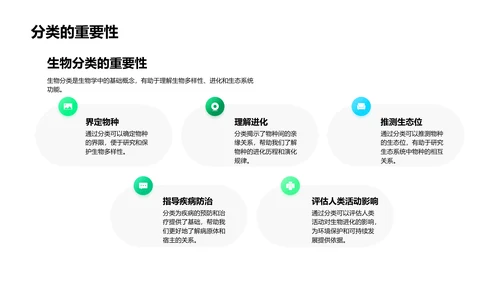 生物分类与进化PPT模板