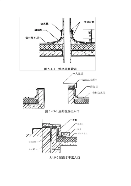 SBS防水细部技术要求