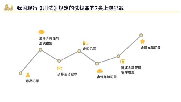 黄色水彩插画反洗钱培训企业培训PPT金融培训