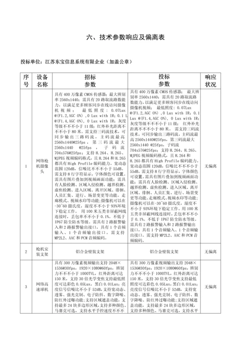 五投标配置及分项明细报价表.docx