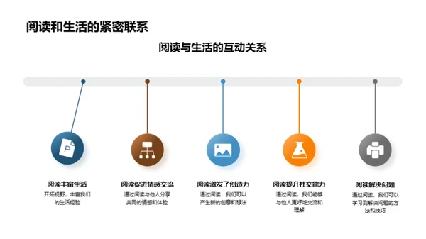 阅读的力量