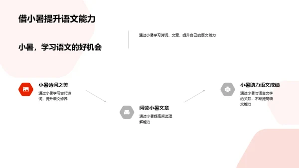 小暑与语文魅力