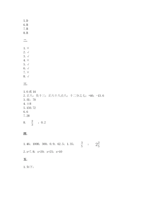 苏教版小升初数学模拟试卷含答案（预热题）.docx