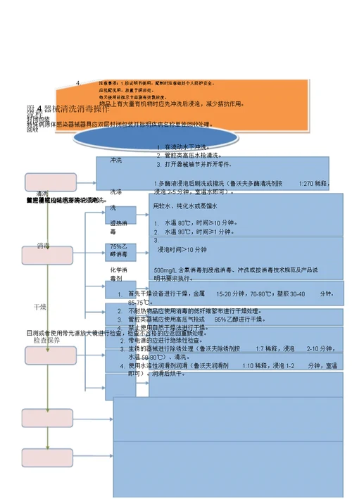 消毒供应室工作流程纲要图