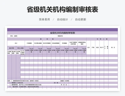 省级机关机构编制审核表