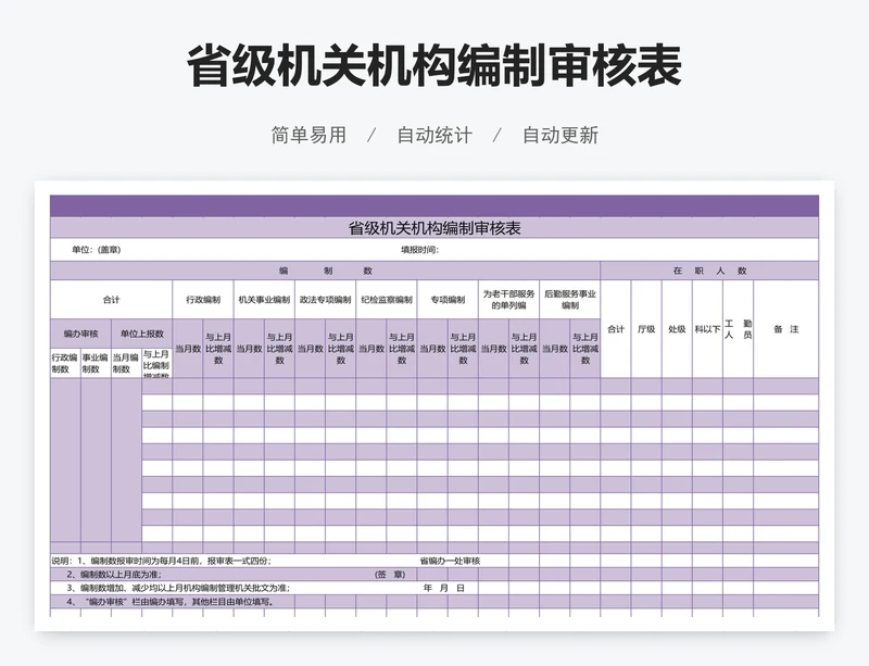 省级机关机构编制审核表