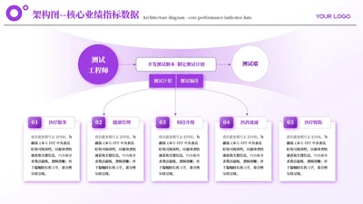 紫色简约风5项架构图PP单页