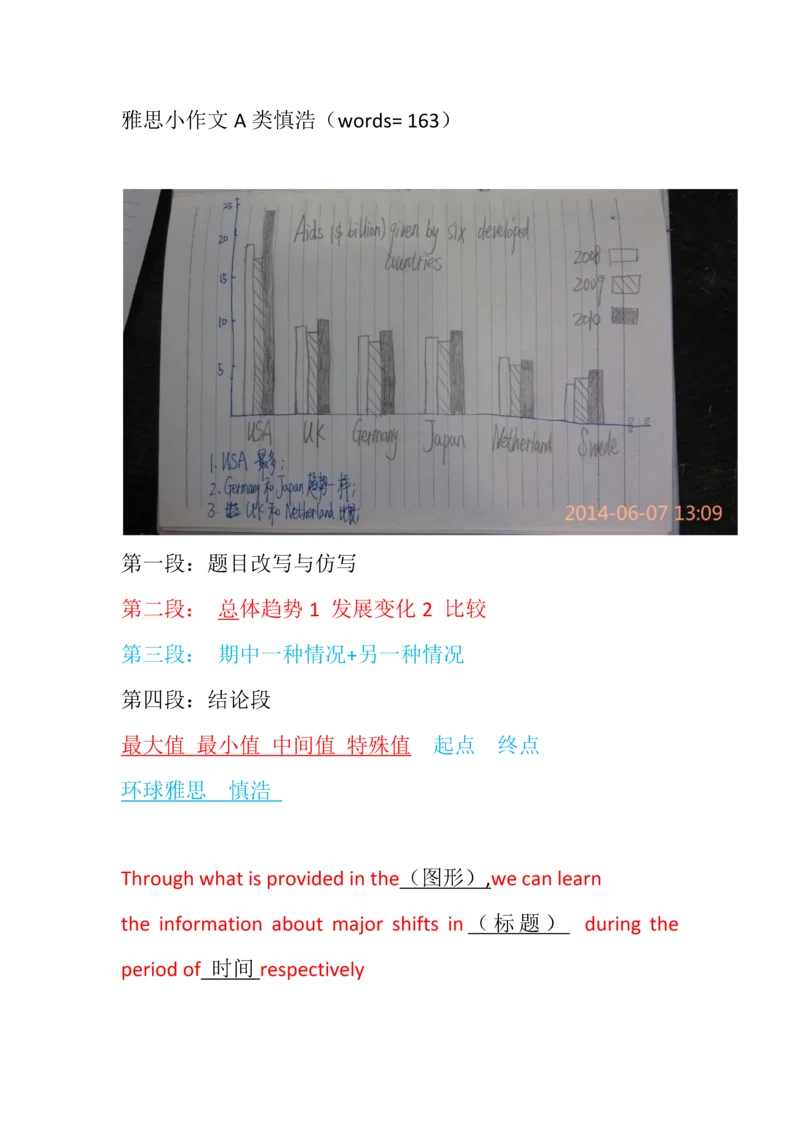 2023年最新雅思小作文柱状图模板.docx