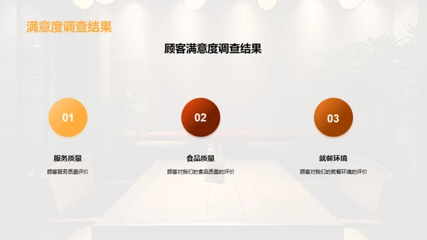 餐饮行业年中总结