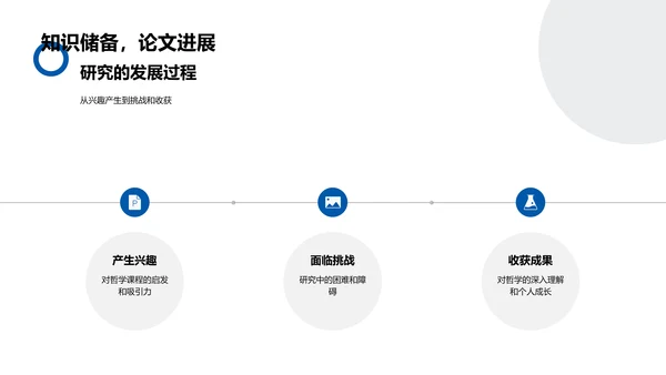 自由意志的哲学观察