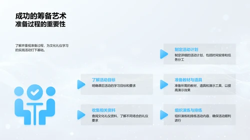 礼仪实践教学报告PPT模板