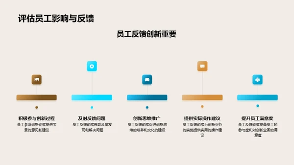 创新驱动银行业进步