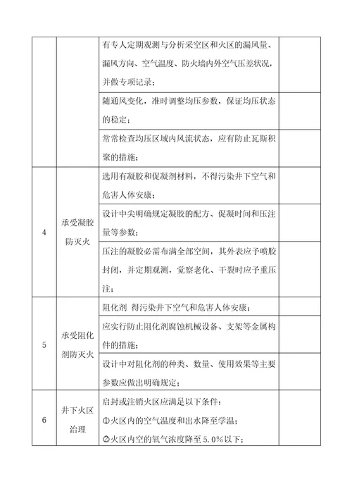 矿山及煤矿防火、防火设备设施专项检查细则表检查项目、内容及结果