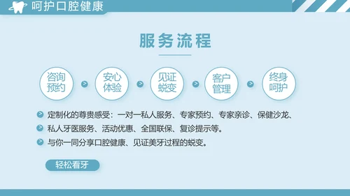 蓝色简约牙科工作总结汇报动态PPT