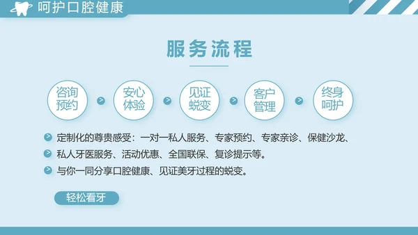 蓝色简约牙科工作总结汇报动态PPT
