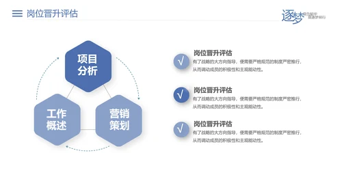 员工晋升聘竞聘报告PPT模板