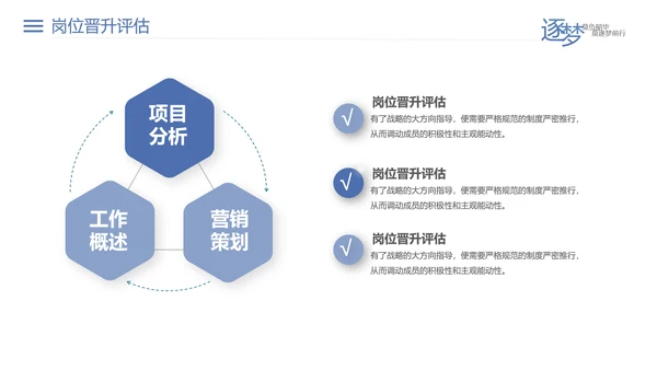 员工晋升聘竞聘报告PPT模板