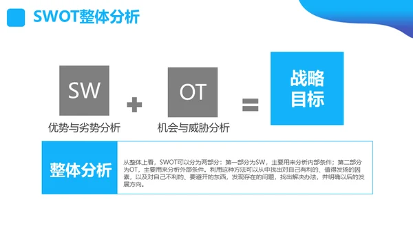 SWOT分析营销业务员培训课件通用PPT模板