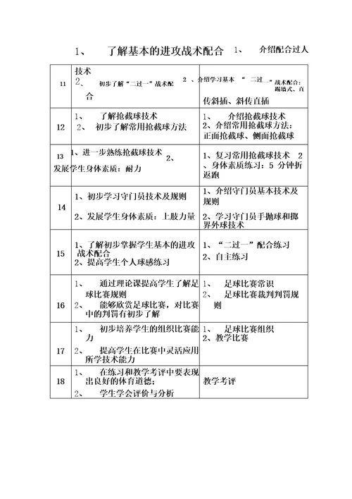 2016年上学期六年级足球教学计划