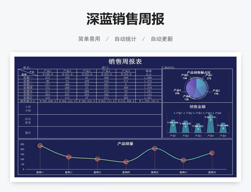 深蓝销售周报