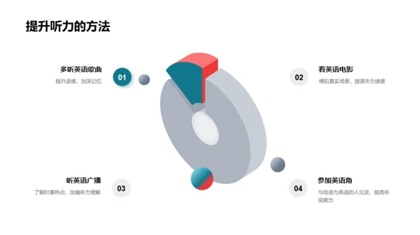 英语听力提升指南