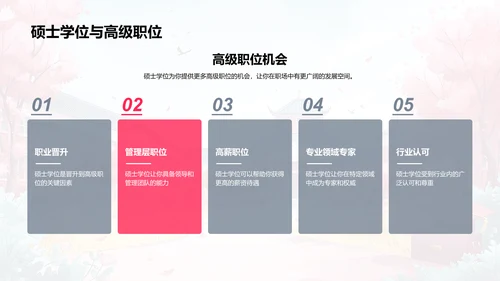 硕士学位就业导航PPT模板