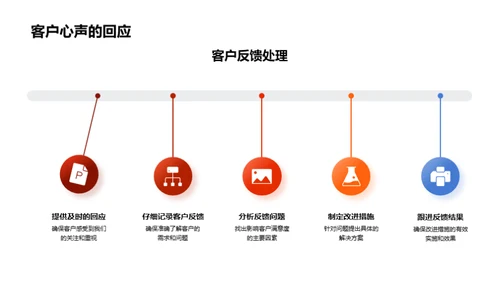 餐饮业创新突破