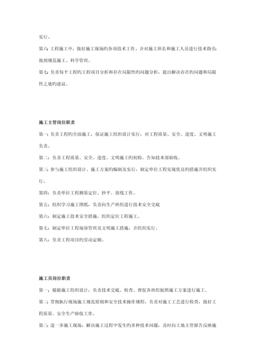 房地产公司岗位基本职责内容.docx