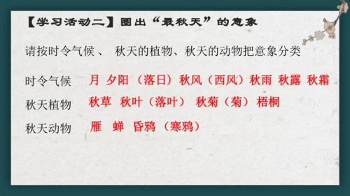 九上语文古诗词整合复习 课件（共17张PPT）