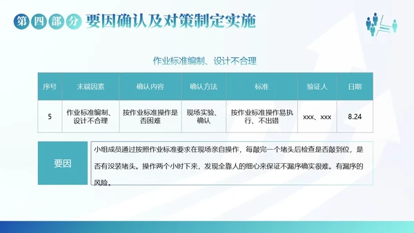 QC小组活动成果汇报PPT模板qc