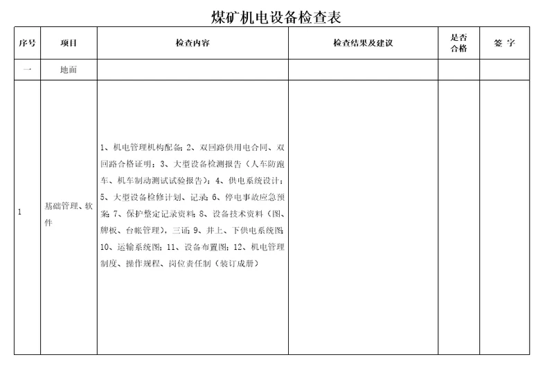 煤矿机电设备检查细则表word文档