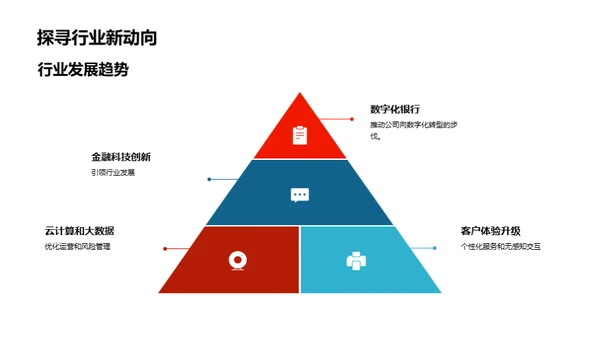 银行业务半年回顾
