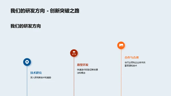 领航未来-技术创新路