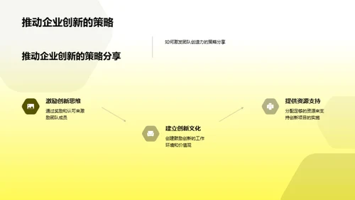 餐饮创新驱动力