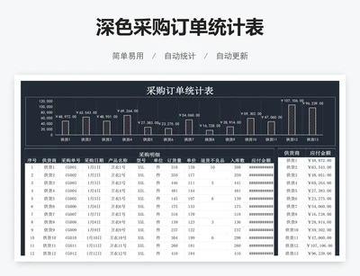 深色采购订单统计表