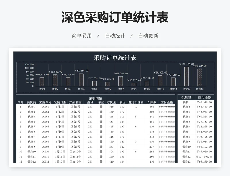 深色采购订单统计表