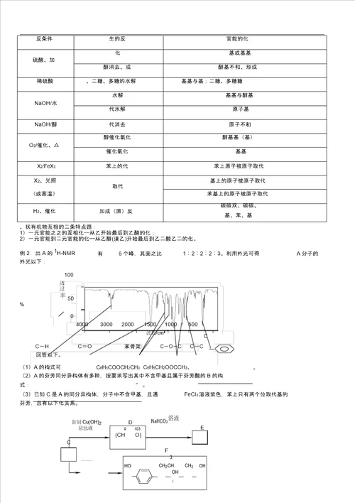选修五有机有机化学推断