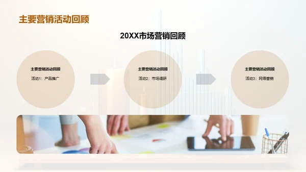 20XX市场营销回顾与展望