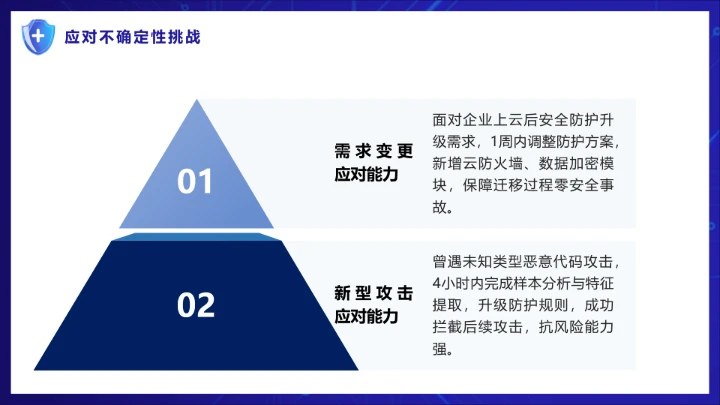 蓝色科技风计算机科学与技术专业大学生求职个人能力综合展示职业生涯规划PPT模版