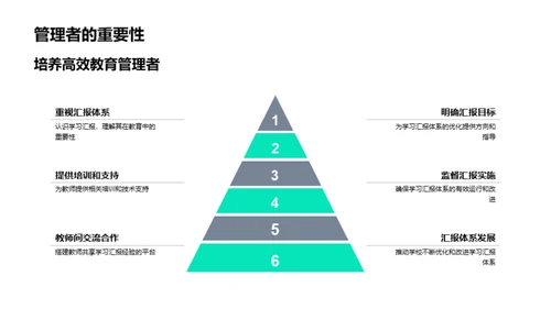 重塑学习汇报体系