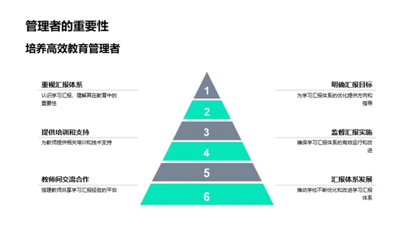 重塑学习汇报体系