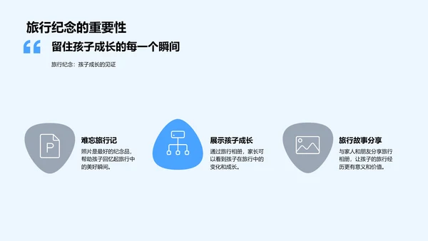 儿童摄影旅行记PPT模板