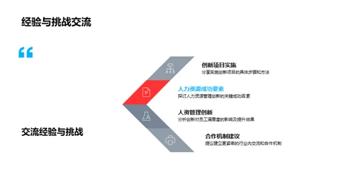 创新驱动人力资源