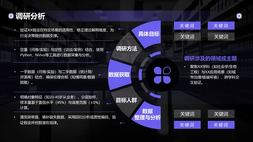 紫色简约风博士生毕业论文开题报告PPT模板