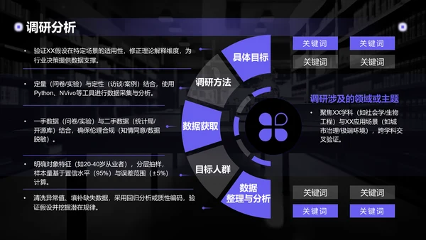 紫色简约风博士生毕业论文开题报告PPT模板