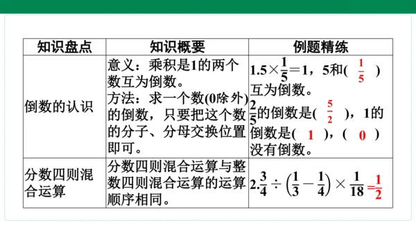 人教版数学六年级上册期中复习 单元归纳·知识梳理   课件(共20张PPT)