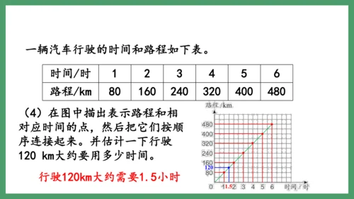 新人教版数学六年级下册4.2.1  正比例课件