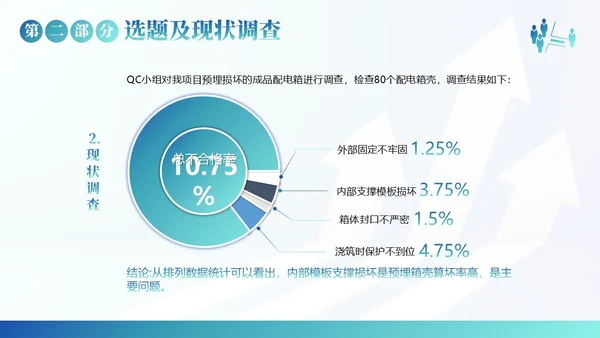 QC小组活动成果汇报PPT模板qc