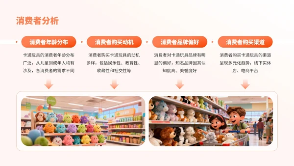 橙色卡通风卡通玩具市场分析报告PPT