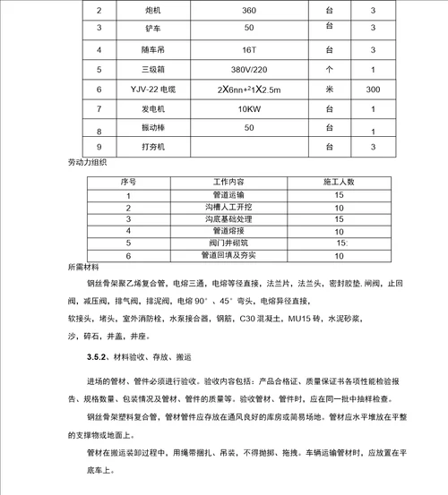 室外给水消防管道施工工艺